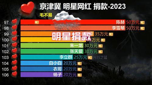 涿州明星网红,明星级影响力人物盘点