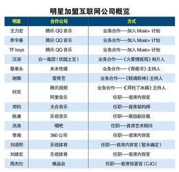 网红明星网址,从网址看他们的网络影响力与粉丝经济